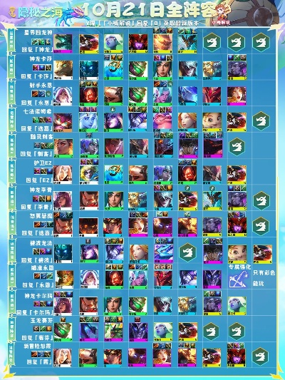 2026年Q1金铲铲T0阵容TOP3详解，从白银到王者的上分通用公式