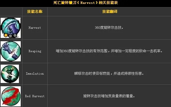 暗黑血统技能点怎么分配？从类型拆解到热门需求匹配，2026实战攻略