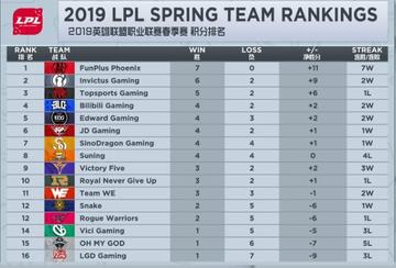 2026LPL春季赛积分排行全解析，如何从排名看穿战队晋级概率与隐藏实力？