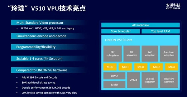 智能驾驶、机器视觉、云游戏都需要它？安谋科技Arm China “玲珑”VPU IP新品发布