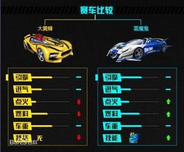 QQ飞车米格独家解析，实测改装方案、实战跑法及热门赛道适配全指南