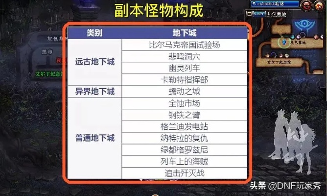 2026DNF安徽一区全维度攻略，物价走势、搬砖最优解、团本避坑及起号指南