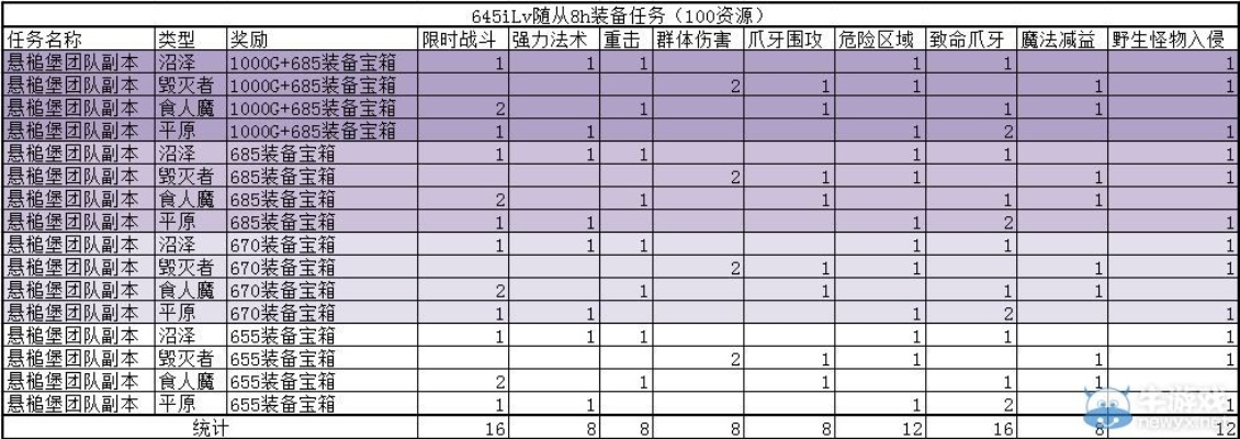 2.5D网游只知道刷副本？2026年细分类型+需求匹配攻略来了