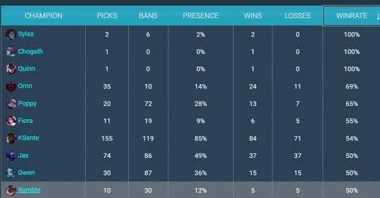 2026LOL季前赛快速上钻，3个冷门英雄隐藏机制+职业级连招实战解析