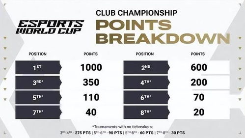 TI4奖金类型深度拆解，选手分成、俱乐部抽成、社区奖励全揭秘（附2026参考数据）