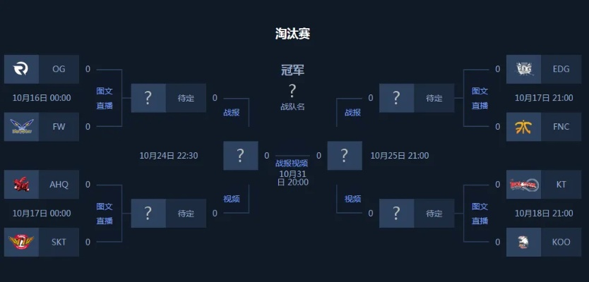 S5总决赛怎么拿资格？5类晋级路径+2026赛区名额独家拆解