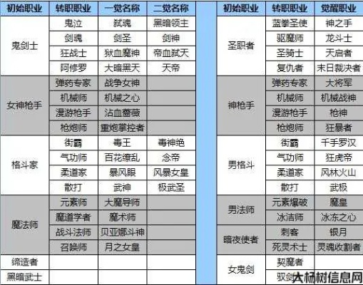 2026DNF副职业最优选择指南，搬砖/养号/商人三大群体精准匹配