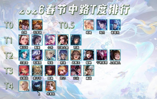 猫狗大战冲分难？2026实测，平民零氪上王者的T0阵容+细节技巧