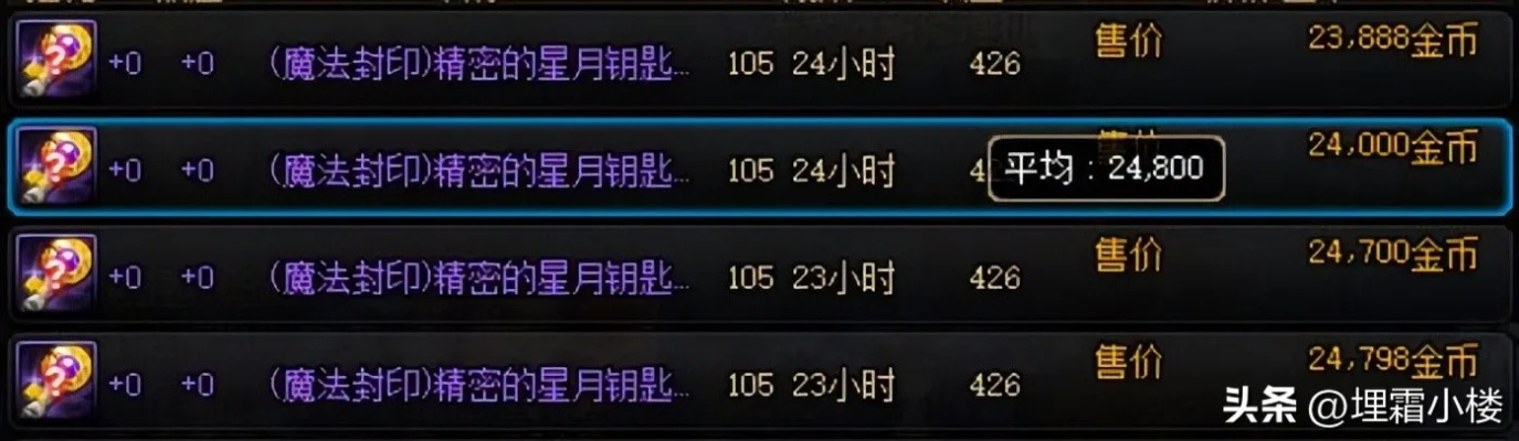 2026年DNF搬砖怎么高效赚钱？全职业适配+副本优先级实操指南