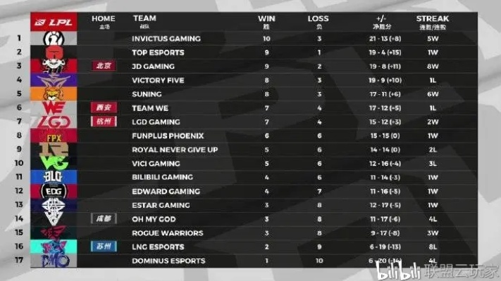 2026LPL卡位赛OMG vs PE谁能赢？从BP博弈到选手状态的硬核拆解