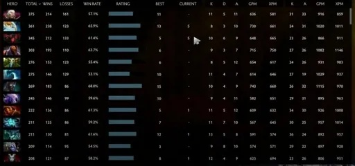 DOTA新手选英雄总踩坑？按类型匹配需求的零坑实战全指南