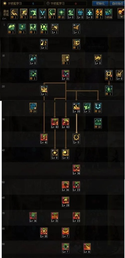 DNF85版本魔神刷图加点全攻略，爆发/续航/平民三流派适配安徒恩攻坚