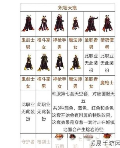 2026DNF合天空套全解析，玄学实测+低成本实操，1000元内出套可行吗？