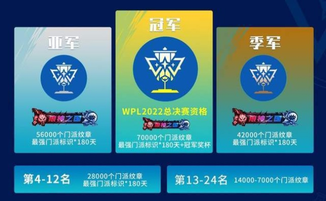 WPC2026总决赛深度攻略，夺冠热门、观赛指南与专属福利全解析