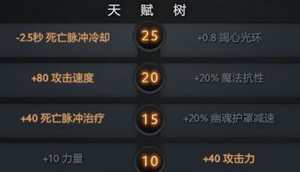 2026瘟疫法师怎么出装？对线/团战/逆风局最优顺序+职业选手实战数据