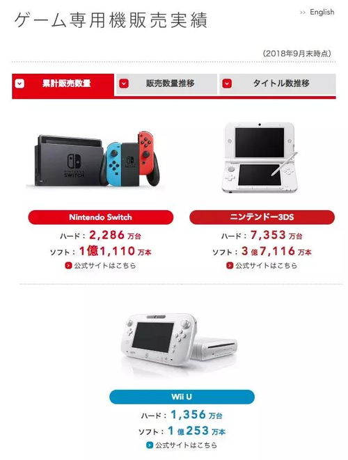 销量不佳未达预期！任天堂Switch2被曝本季度将减产至400万台