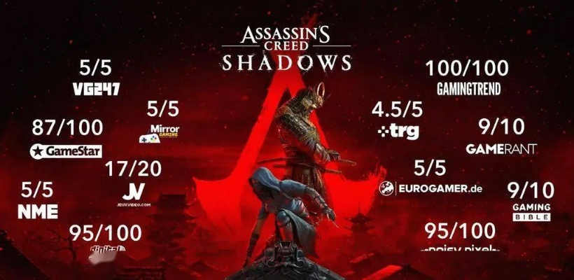 《刺客信条：影》周年数据炸裂！玩家信仰之跃5800万回