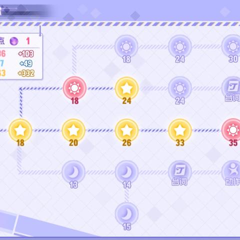 古剑奇谭2零氪速通全攻略，星蕴最优解+BOSS破防套路+隐藏支线全挖