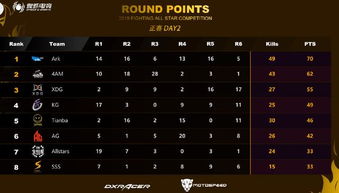 OGN全明星赛独家拆解，类型划分、必看对局与玩家可复用的战术细节