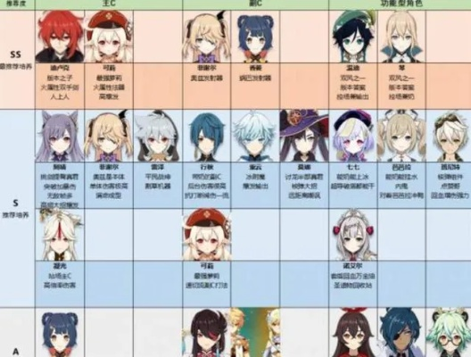 原神黑丝角色怎么分？风格分类、考据细节与需求精准匹配指南