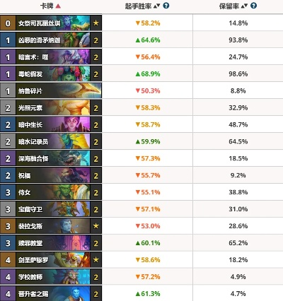 2026炉石术士卡组全攻略，上分/新手/娱乐全适配，附Q1胜率数据