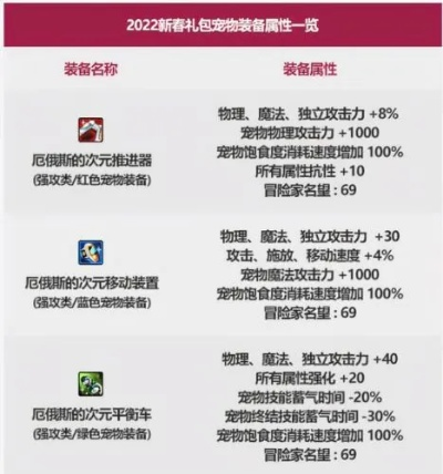 2026DNF快速升级终极指南，萌新/回归7天满级？隐藏副本+专属buff全解析