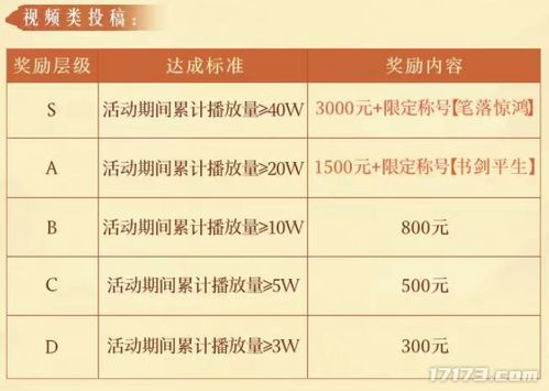 现金拍卖行有哪些类型？匹配玩家热门需求的变现避坑全攻略