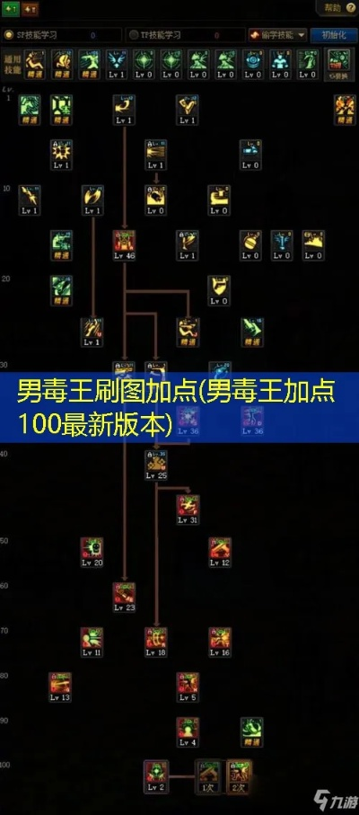 2026DNF男毒王刷图加点全攻略，3大流派精准适配+搬砖/攻坚双场景最优解