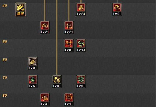 2026实测，DNF86版本魔皇刷图加点全解析 3流派适配全场景