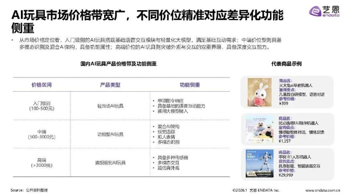 想进CG联盟？2026年类型拆解、热门需求匹配及变现避坑全攻略