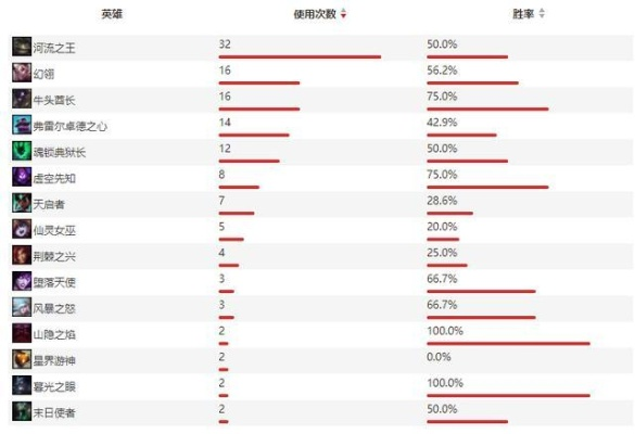 2026年LOL盒子全类型拆解，哪款适配你的上分、开黑、数据查询核心需求？