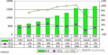 斗鱼Q4及全年财报：聚焦核心内容生态，盈利能力大幅提升