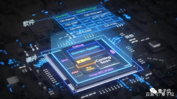 刷新全球性能纪录！阿里巴巴5nm旗舰CPU发布：台积电生产