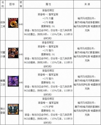 2026暗月马戏团buff怎么选？全类型拆解+热门职业需求匹配实战攻略