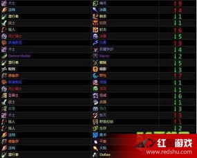 2026魔兽WMO冲榜全指南，数据拆解+职业专精+冷门登顶技巧