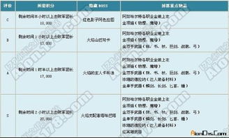 2026独家，永恒之塔采集分布类型全解析，匹配热门需求的高效获取攻略