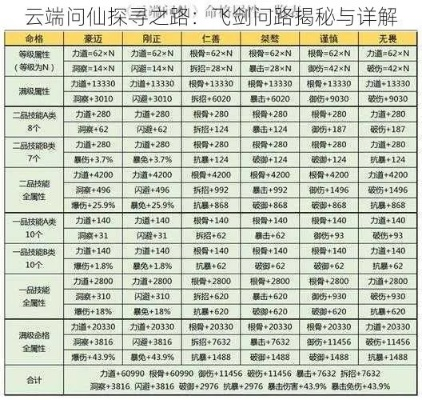 云霄飞剑怎么选？品级划分、获取渠道、养成进阶及实战连招全解析