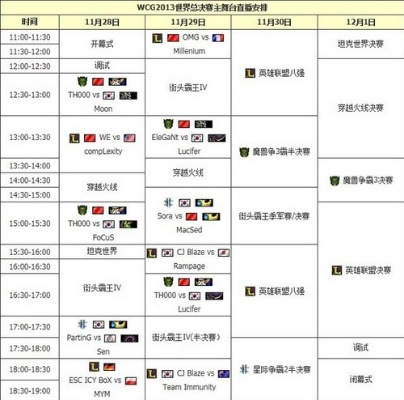 WCG2013中国区LOL总决赛藏着啥？从远古赛事挖当代排位上分密码