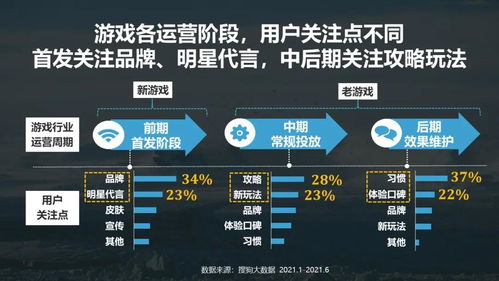 2026年Online游戏类型深度解析，精准匹配热门需求的实战指南