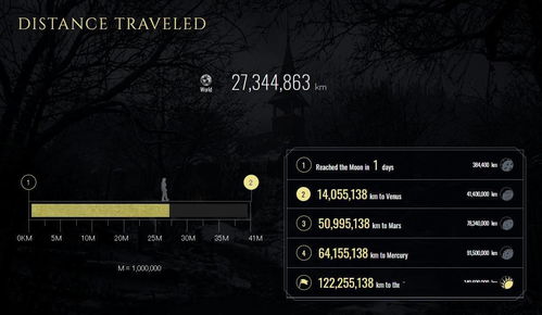 GameSpot解析《生化危机9：安魂曲》和系列旧剧情说再见