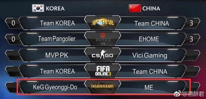 输中国队"急哭"?外国知名战队深夜转推"怒骂"国产选手