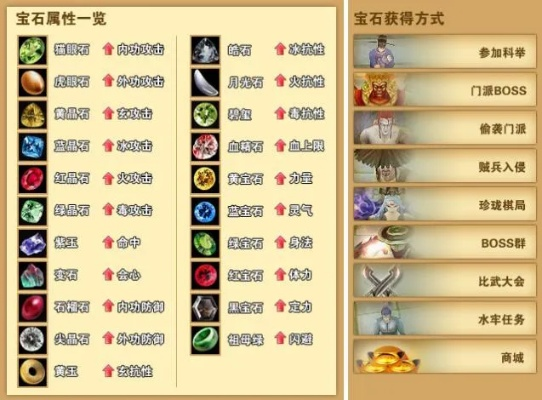 天龙八部万灵石全类型解析，鲜为人知的刷取技巧与兑换最优解（附2026数据）