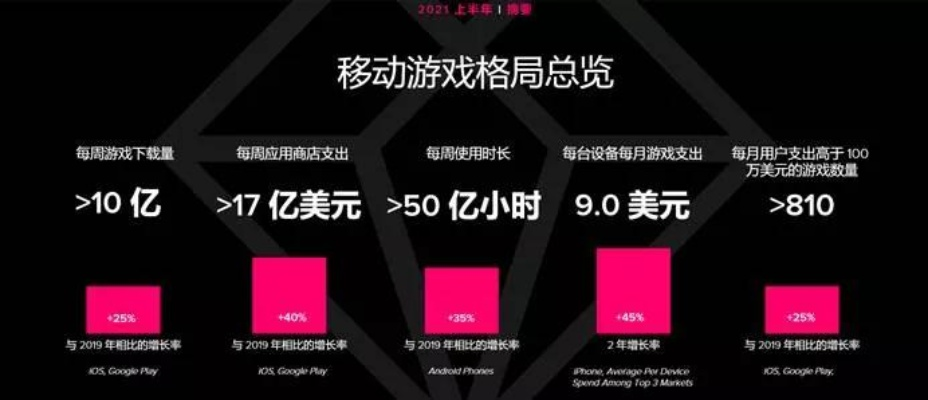 2026年游戏发布平台深度解析， indie开发者如何选对平台？变现获客合规一步到位