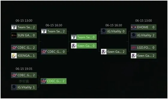 ECL DOTA2直播怎么选？赛事解说/OB复盘/冲分教学，精准匹配你的需求