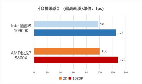 曝3A游戏开发成本已破3亿美元！想回本得卖600万份