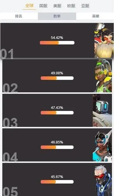 守望先锋测试服怎么玩？3类服型差异、上分技巧及正式服同步规律全揭秘