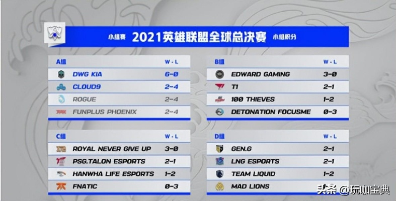 LOL全赛事抽签门道解析，如何预判死亡之组？附2026年官方数据