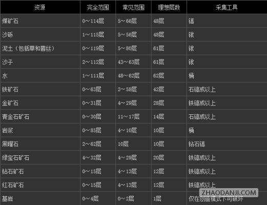 硬核玩家私藏，水月平原进化石全类型细分+2026热门需求精准匹配攻略