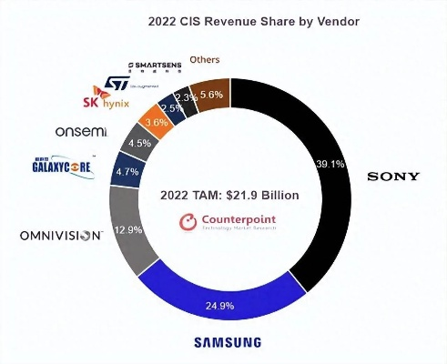 国产荣登第二！索尼排20开外 M站开发商年度排名！