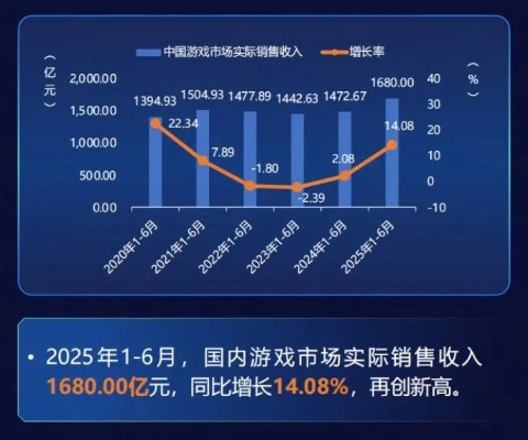 腾讯公布2025年度业绩：国际市场收入突破百亿美金，《Warframe》表现亮眼受关注
